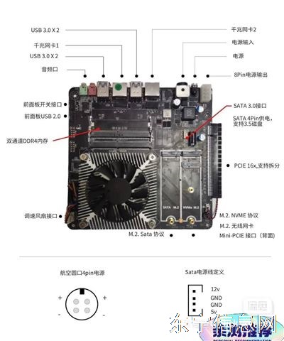 板U一体小主机